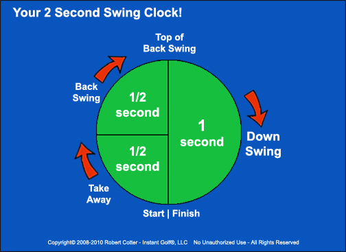 golf swing timing