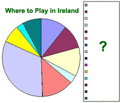 Ireland Golf Course Ratings Map