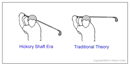 Golf Back Swing Length