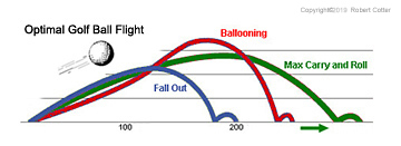 golf ball spin rate