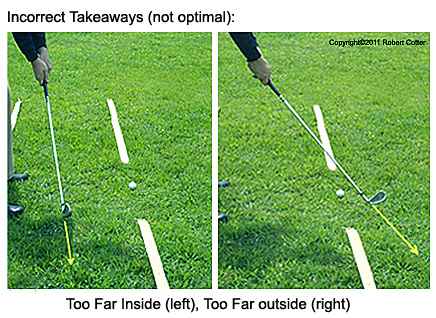 golf club alignment