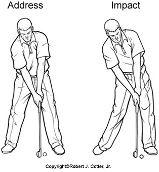 golf swing sequence